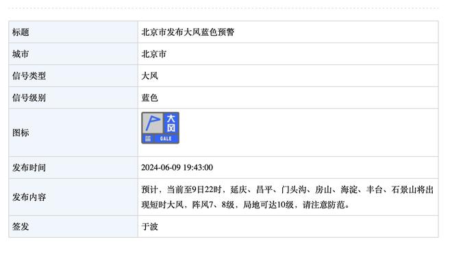 空砍群群主？高登22场中有16场30+ 场均得分32.9分联盟第一